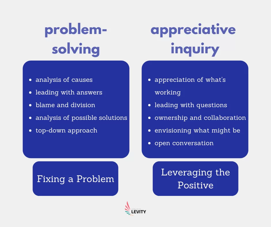 A graphic that shows the differences of problem solving and appreciative inquiry