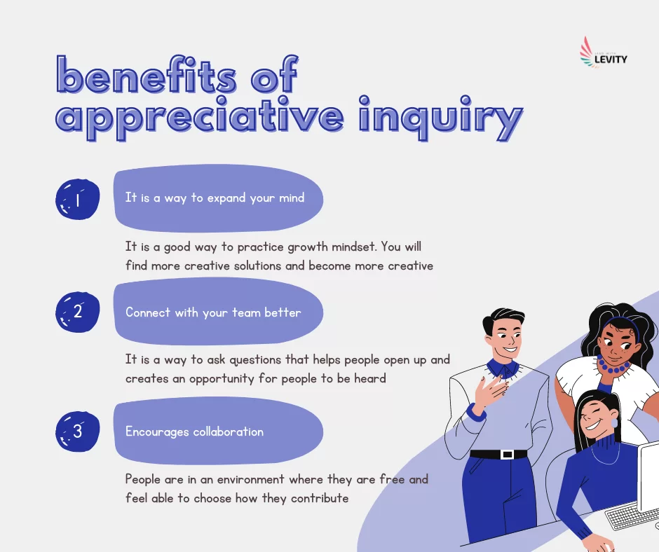 A graphic that enumerates several benefits of Appreciative Inquiry